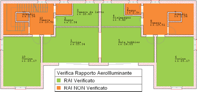 Esempio di utilizzo